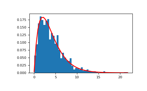 ../../../_images/numpy-random-Generator-gamma-1.png