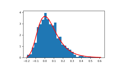 ../../../_images/numpy-random-Generator-gumbel-1_00_00.png