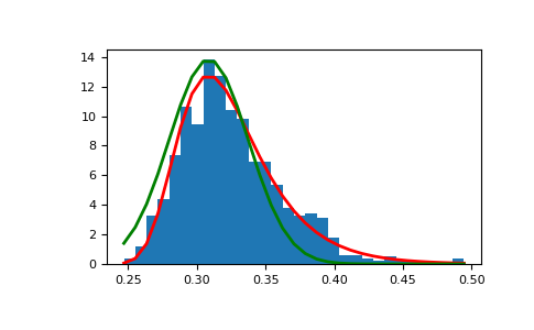 ../../../_images/numpy-random-Generator-gumbel-1_01_00.png