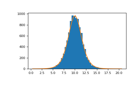 ../../../_images/numpy-random-Generator-logistic-1.png