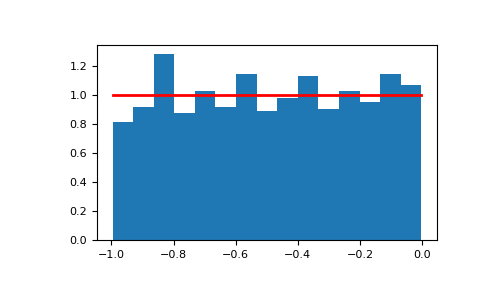 ../../../_images/numpy-random-Generator-uniform-1.png