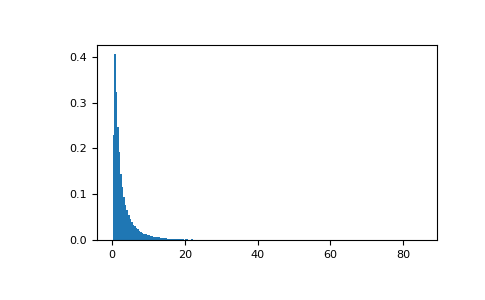 ../../../_images/numpy-random-Generator-wald-1.png