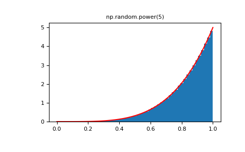 ../../../_images/numpy-random-power-1_01_00.png