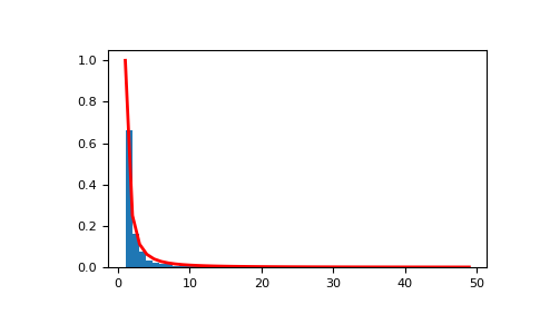 ../../../_images/numpy-random-zipf-1.png