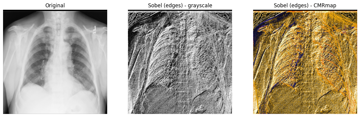 <Figure size 1500x1500 with 3 Axes>