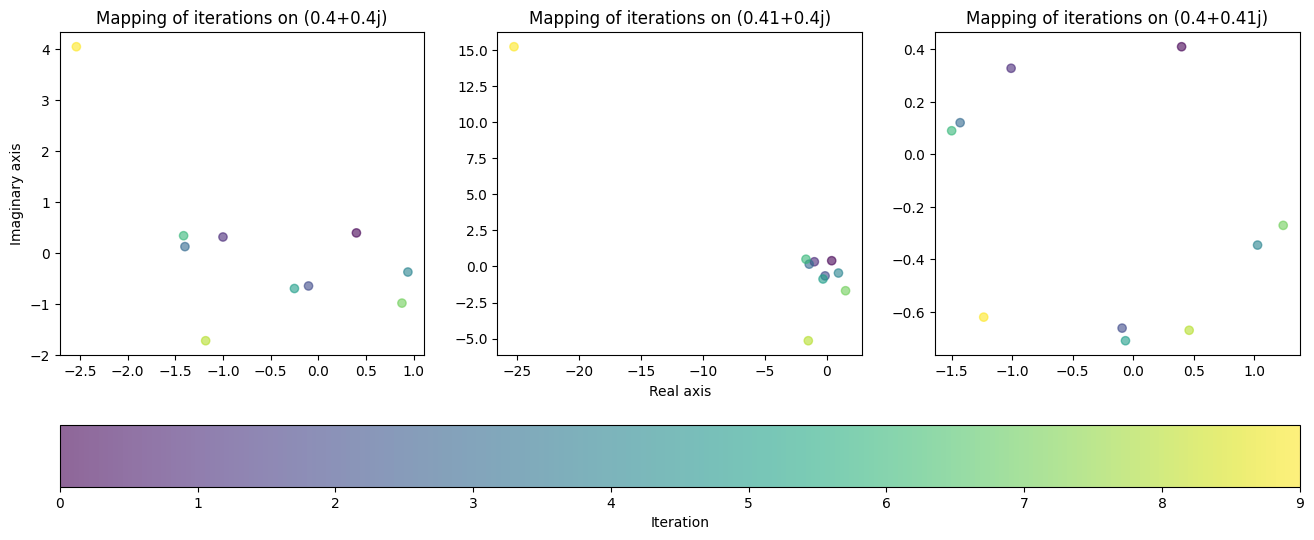 <Figure size 1600x600 with 4 Axes>
