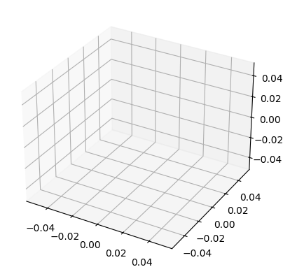 <Figure size 640x480 with 1 Axes>