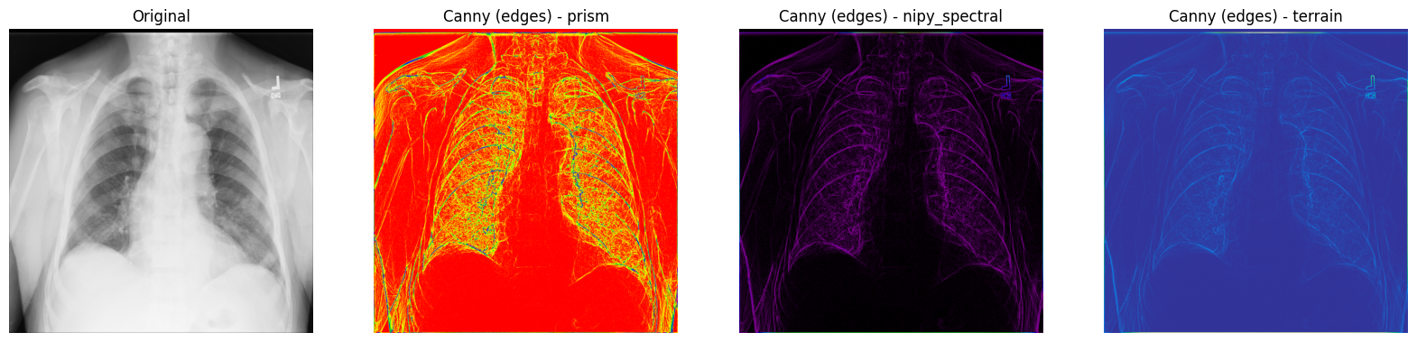<Figure size 2000x1500 with 4 Axes>