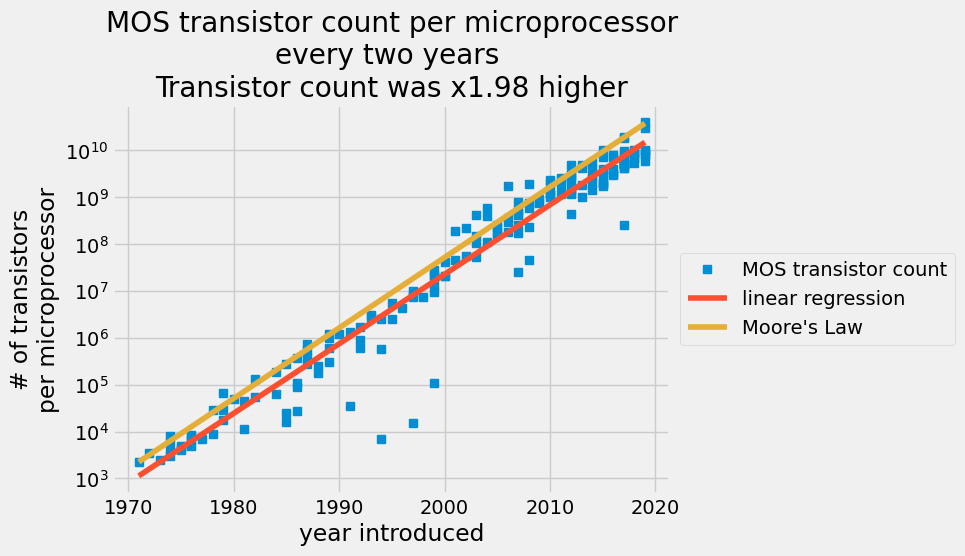 <Figure size 640x480 with 1 Axes>