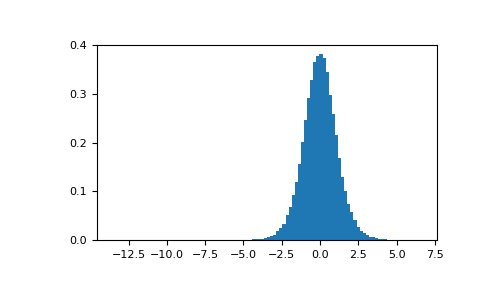 ../../../_images/numpy-random-Generator-standard_t-1.png