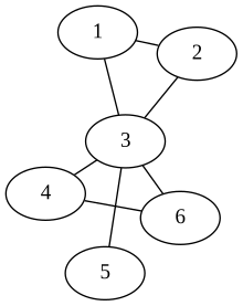 plot subgraph