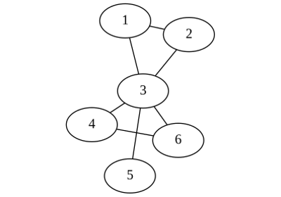 Subgraph