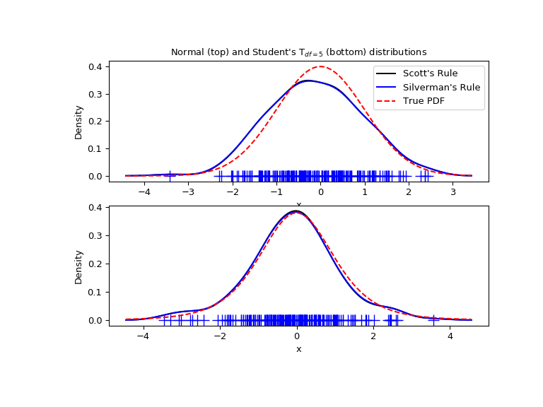 ../_images/kde_plot3.png