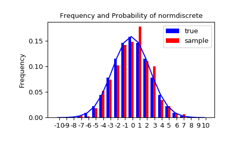 ../_images/normdiscr_plot1.png