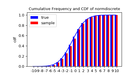 ../_images/normdiscr_plot2.png