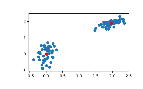 ../_images/scipy-cluster-vq-kmeans-1.png