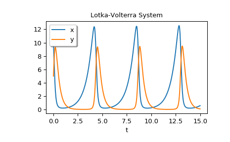 ../_images/scipy-integrate-solve_ivp-1.png