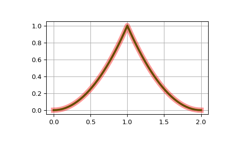 ../_images/scipy-interpolate-BSpline-basis_element-1.png