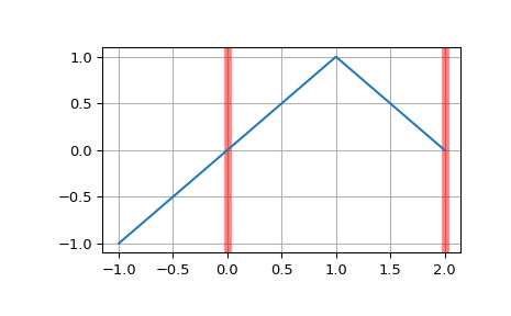 ../_images/scipy-interpolate-BSpline-integrate-1.png