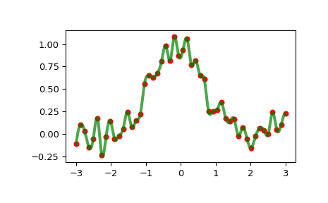 ../_images/scipy-interpolate-InterpolatedUnivariateSpline-1_00_00.png