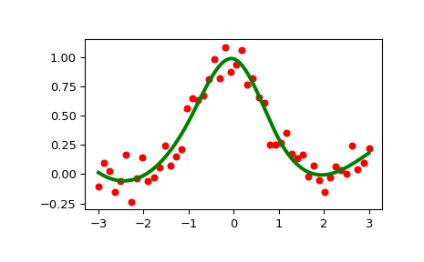 ../_images/scipy-interpolate-LSQUnivariateSpline-1_00_00.png