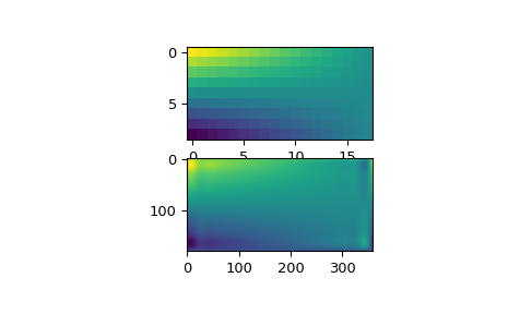 ../_images/scipy-interpolate-RectSphereBivariateSpline-1_00_00.png