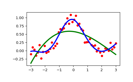 ../_images/scipy-interpolate-UnivariateSpline-1.png