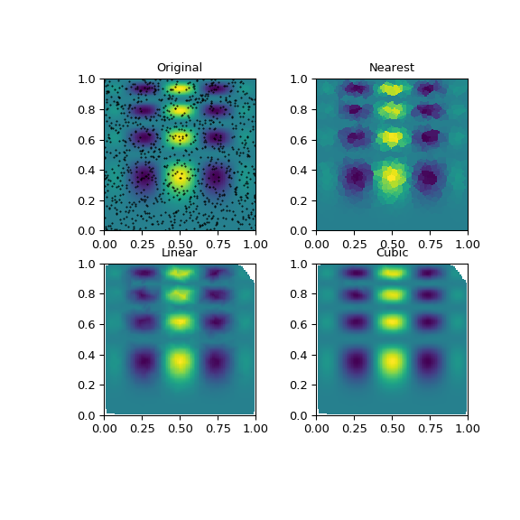 ../_images/scipy-interpolate-griddata-1.png