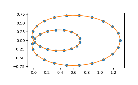 ../_images/scipy-interpolate-make_interp_spline-1.png