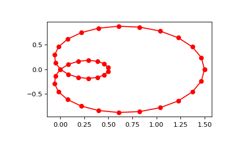 ../_images/scipy-interpolate-splprep-1.png