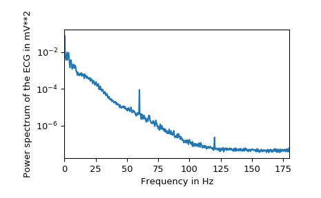 ../_images/scipy-misc-electrocardiogram-1_03_00.png