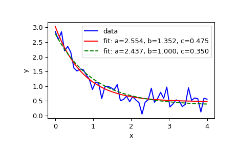 ../_images/scipy-optimize-curve_fit-1.png