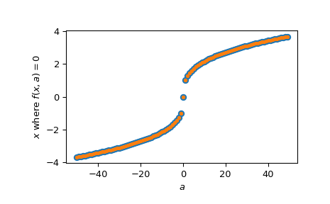 ../_images/scipy-optimize-newton-1.png