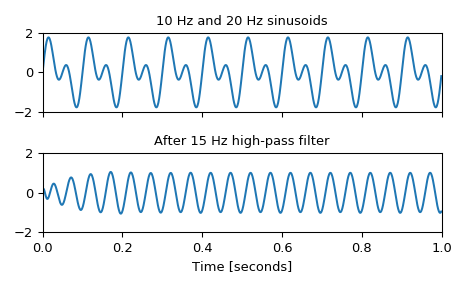 ../_images/scipy-signal-butter-1_01_00.png