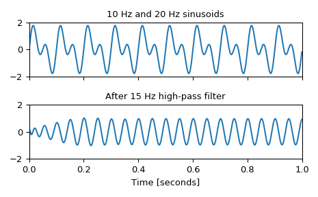 ../_images/scipy-signal-cheby1-1_01_00.png