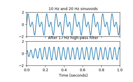 ../_images/scipy-signal-cheby2-1_01_00.png