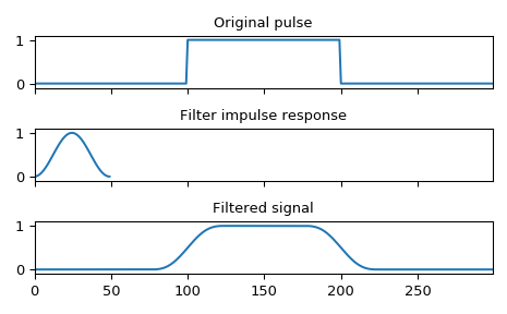 ../_images/scipy-signal-convolve-1.png