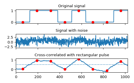 ../_images/scipy-signal-correlate-1.png