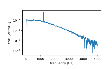 ../_images/scipy-signal-csd-1.png