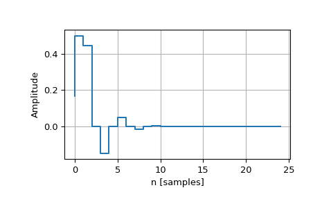 ../_images/scipy-signal-dimpulse-1.png