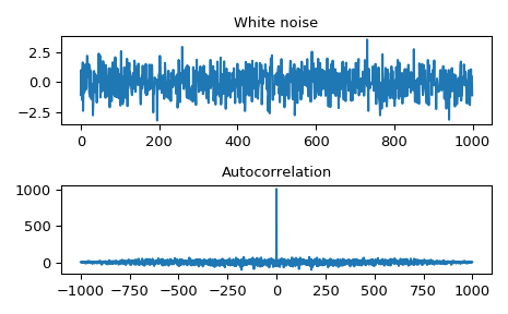 ../_images/scipy-signal-fftconvolve-1_00.png