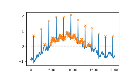 ../_images/scipy-signal-find_peaks-1_00_00.png