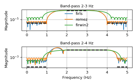 ../_images/scipy-signal-firls-1.png