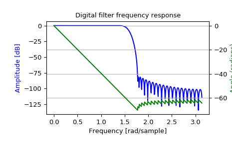 ../_images/scipy-signal-freqz-1_00_00.png