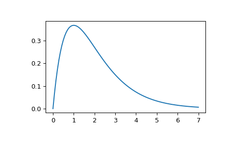 ../_images/scipy-signal-impulse-1.png