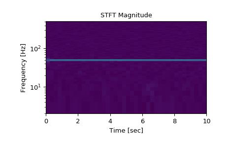 ../_images/scipy-signal-istft-1_00_00.png