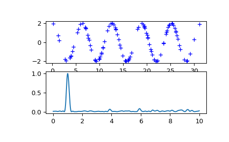 ../_images/scipy-signal-lombscargle-1.png