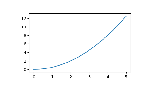 ../_images/scipy-signal-lsim-1.png