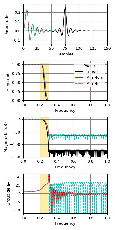 ../_images/scipy-signal-minimum_phase-1.png