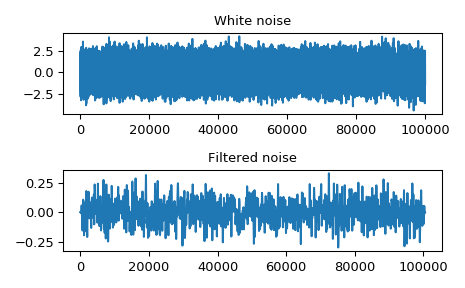 ../_images/scipy-signal-oaconvolve-1.png